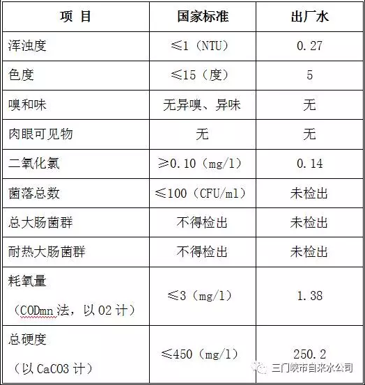 三門峽市自來水公司出廠水水質(zhì)信息（2017年1月） . 三門峽市自來水公司出廠水水質(zhì)信息（2017年1月）