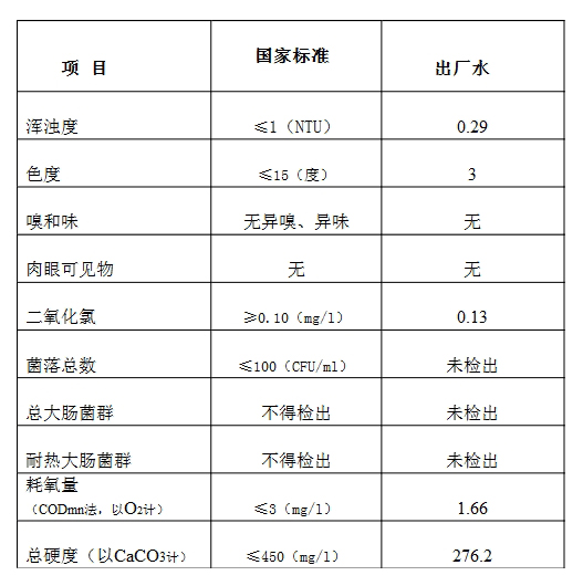 三門峽市,自來水,公司,出廠,水,水質(zhì),信息, . 三門峽市自來水公司出廠水水質(zhì)信息（2018年1月）