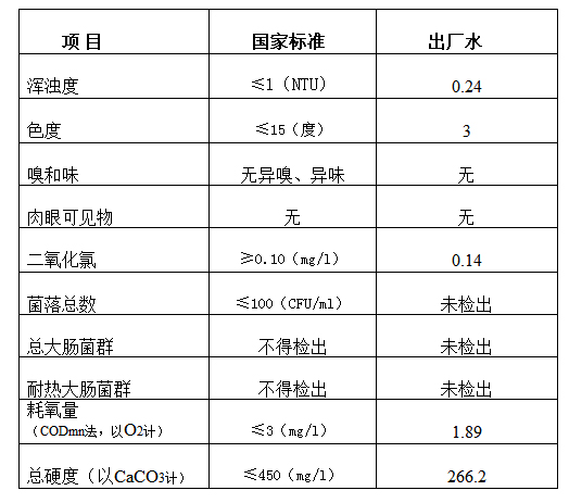 三門峽市,自來水,公司,出廠,水,水質(zhì),信息, . 三門峽市自來水公司出廠水水質(zhì)信息（2017年12月）