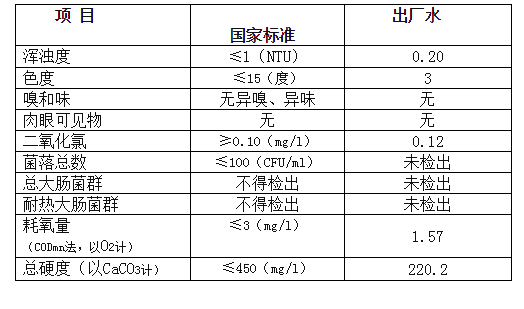 三門峽市,自來水,公司,出廠,水,水質(zhì),信息, . 三門峽市自來水公司出廠水水質(zhì)信息（2018年6月）