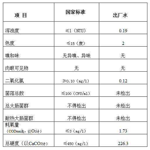 三門峽市,自來水,公司,出廠,水,水質(zhì),信息, . 三門峽市自來水公司出廠水水質(zhì)信息（2018年7月）