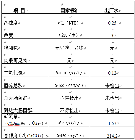 三門(mén)峽市,自來(lái)水,公司,出廠,水,水質(zhì),信息, . 三門(mén)峽市自來(lái)水公司出廠水水質(zhì)信息（2018年10月）