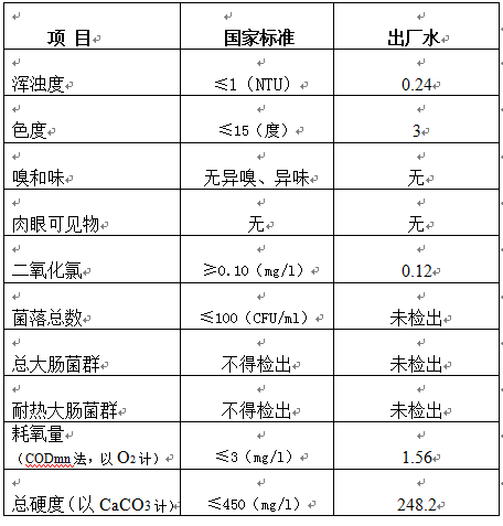 三門峽市,自來水,公司,出廠,水,水質(zhì),信息, . 三門峽市自來水公司出廠水水質(zhì)信息（2018年11月）