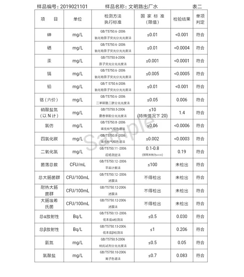 三門峽市自來水公司出廠水水質(zhì)信息（2019年2月） . 三門峽市自來水公司出廠水水質(zhì)信息（2019年2月）