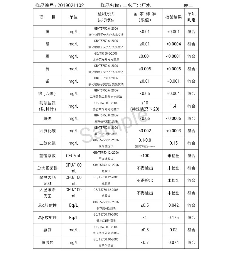 三門峽市自來水公司出廠水水質(zhì)信息（2019年2月） . 三門峽市自來水公司出廠水水質(zhì)信息（2019年2月）