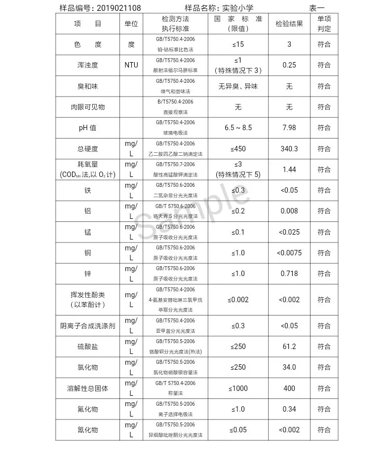 三門峽市自來水公司出廠水水質(zhì)信息（2019年2月） . 三門峽市自來水公司出廠水水質(zhì)信息（2019年2月）