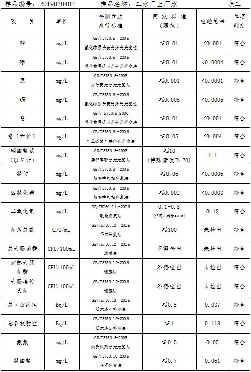 三門(mén)峽市自來(lái)水公司出廠水水質(zhì)信息（2019年3月） . 三門(mén)峽市自來(lái)水公司出廠水水質(zhì)信息（2019年3月）