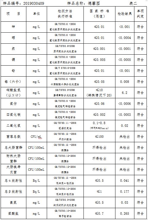 三門(mén)峽市自來(lái)水公司出廠水水質(zhì)信息（2019年3月） . 三門(mén)峽市自來(lái)水公司出廠水水質(zhì)信息（2019年3月）