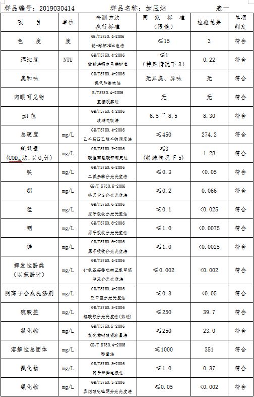 三門(mén)峽市自來(lái)水公司出廠水水質(zhì)信息（2019年3月） . 三門(mén)峽市自來(lái)水公司出廠水水質(zhì)信息（2019年3月）