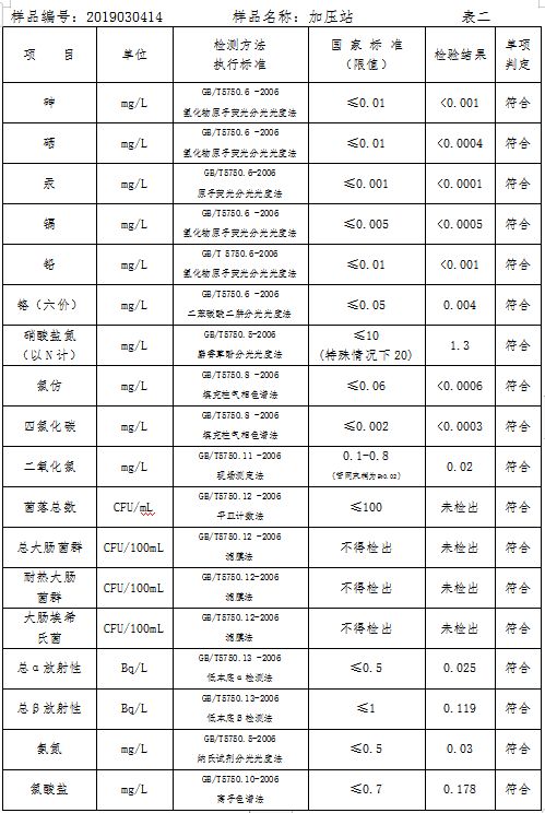 三門(mén)峽市自來(lái)水公司出廠水水質(zhì)信息（2019年3月） . 三門(mén)峽市自來(lái)水公司出廠水水質(zhì)信息（2019年3月）