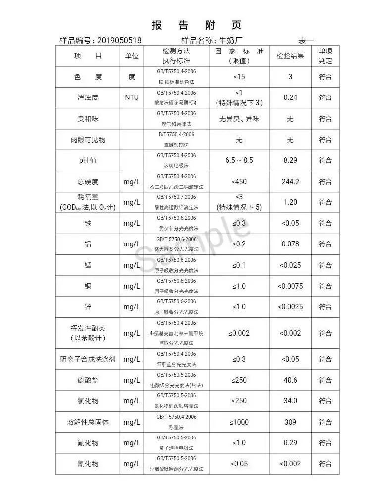 三門峽市自來水公司出廠水水質(zhì)信息（2019年5月） . 三門峽市自來水公司出廠水水質(zhì)信息（2019年5月）