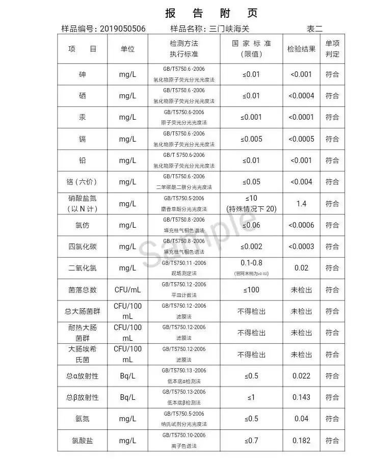 三門峽市自來水公司出廠水水質(zhì)信息（2019年5月） . 三門峽市自來水公司出廠水水質(zhì)信息（2019年5月）