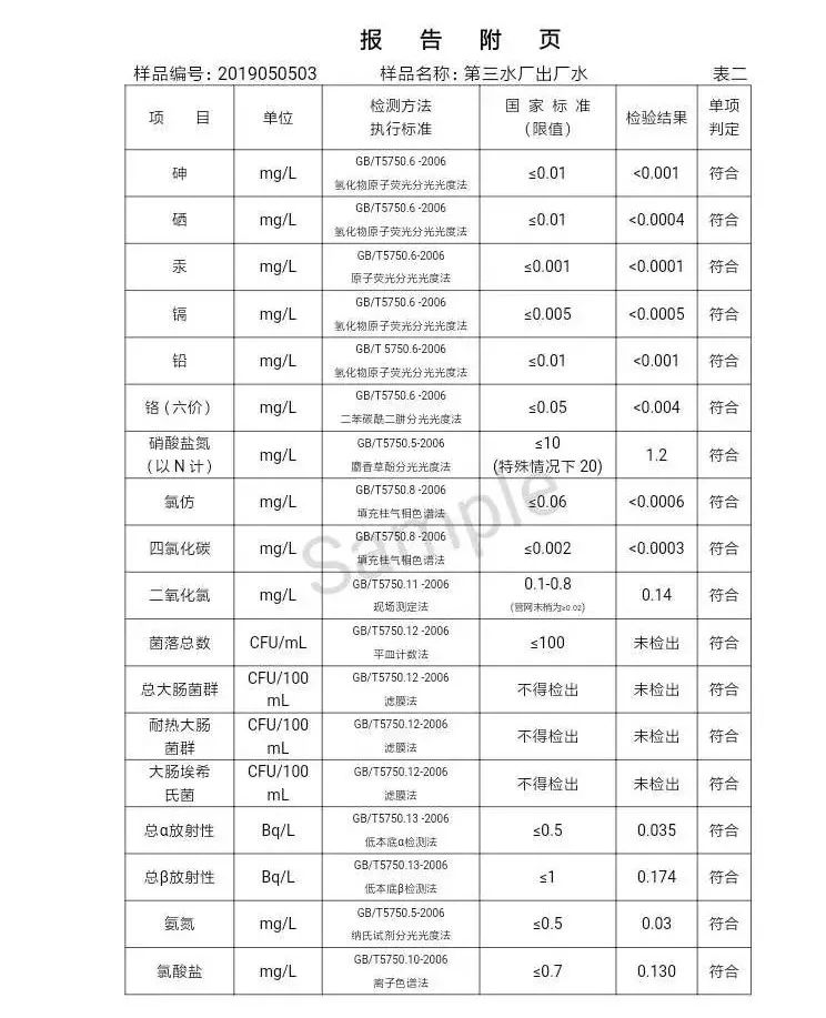 三門峽市自來水公司出廠水水質(zhì)信息（2019年5月） . 三門峽市自來水公司出廠水水質(zhì)信息（2019年5月）