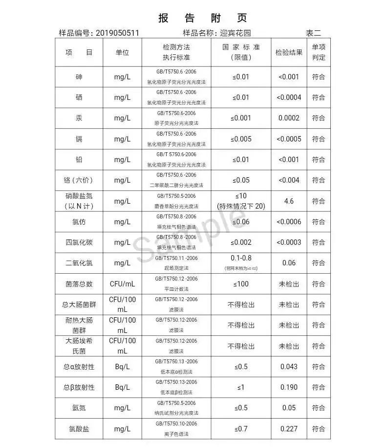 三門峽市自來水公司出廠水水質(zhì)信息（2019年5月） . 三門峽市自來水公司出廠水水質(zhì)信息（2019年5月）