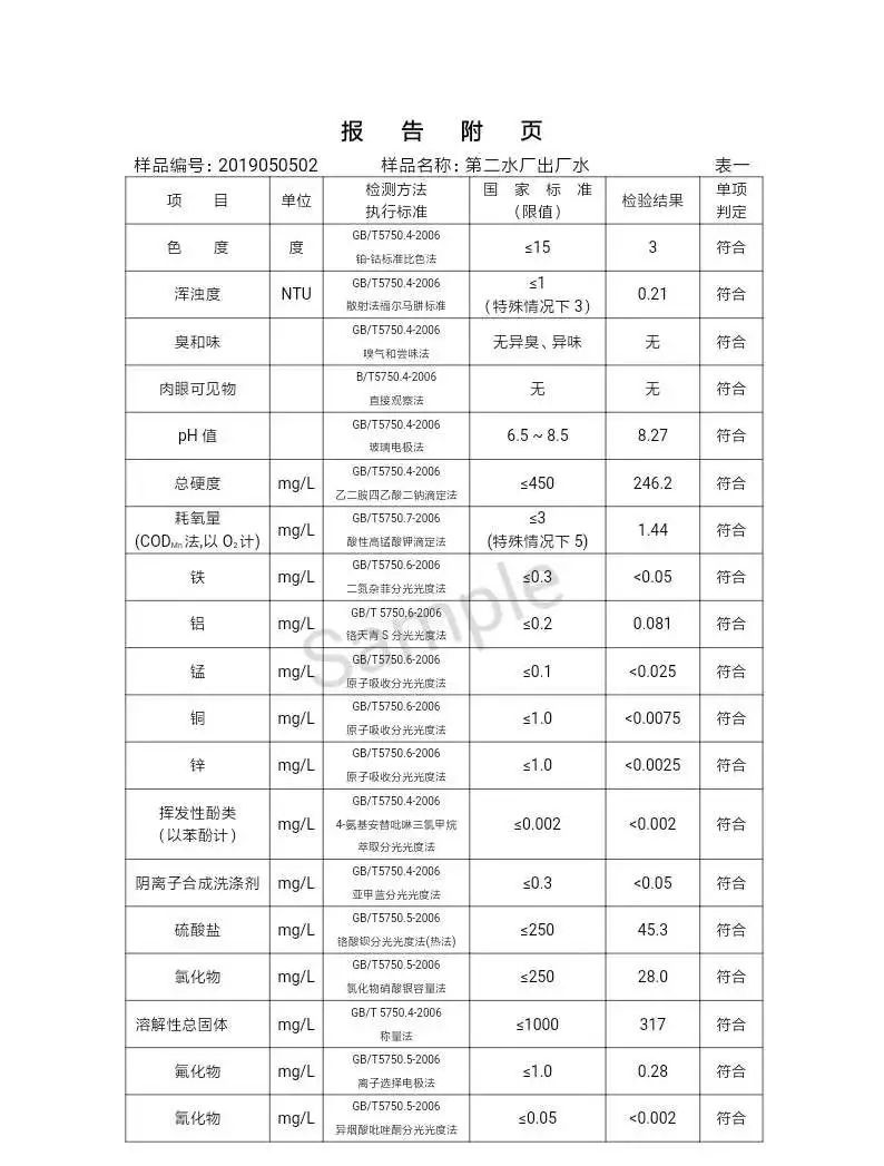 三門峽市自來水公司出廠水水質(zhì)信息（2019年5月） . 三門峽市自來水公司出廠水水質(zhì)信息（2019年5月）