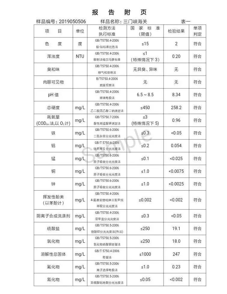 三門峽市自來水公司出廠水水質(zhì)信息（2019年5月） . 三門峽市自來水公司出廠水水質(zhì)信息（2019年5月）