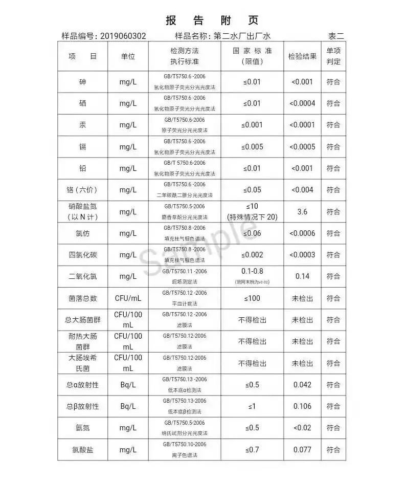 三門峽市自來水公司出廠水水質(zhì)信息（2019年6月） . 三門峽市自來水公司出廠水水質(zhì)信息（2019年6月）