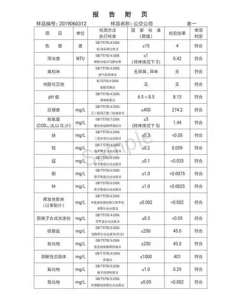 三門峽市自來水公司出廠水水質(zhì)信息（2019年6月） . 三門峽市自來水公司出廠水水質(zhì)信息（2019年6月）