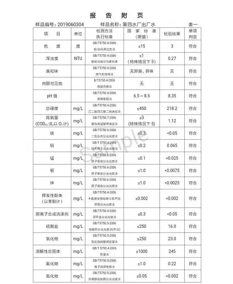 三門峽市自來水公司出廠水水質(zhì)信息（2019年6月） . 三門峽市自來水公司出廠水水質(zhì)信息（2019年6月）