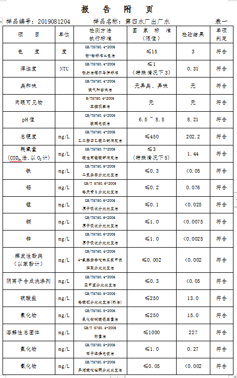 三門峽市,自來(lái)水,公司,出廠,水,水質(zhì),信息, . 三門峽市自來(lái)水公司出廠水水質(zhì)信息（2019年8月）