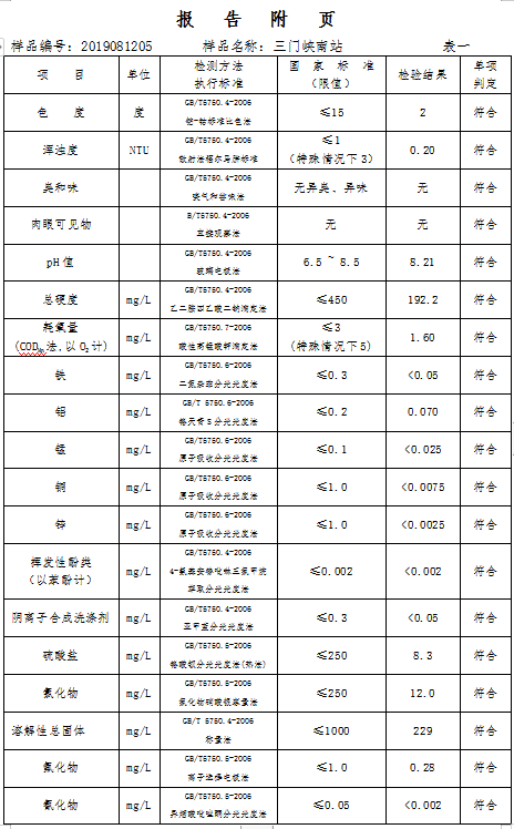 三門峽市,自來(lái)水,公司,出廠,水,水質(zhì),信息, . 三門峽市自來(lái)水公司出廠水水質(zhì)信息（2019年8月）