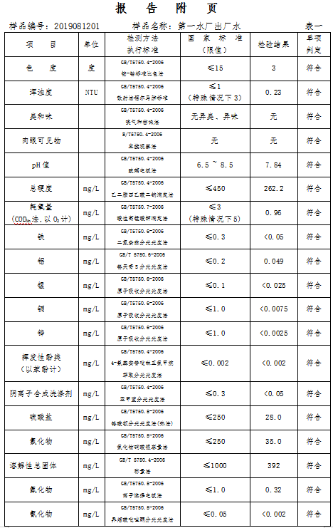 三門峽市,自來(lái)水,公司,出廠,水,水質(zhì),信息, . 三門峽市自來(lái)水公司出廠水水質(zhì)信息（2019年8月）