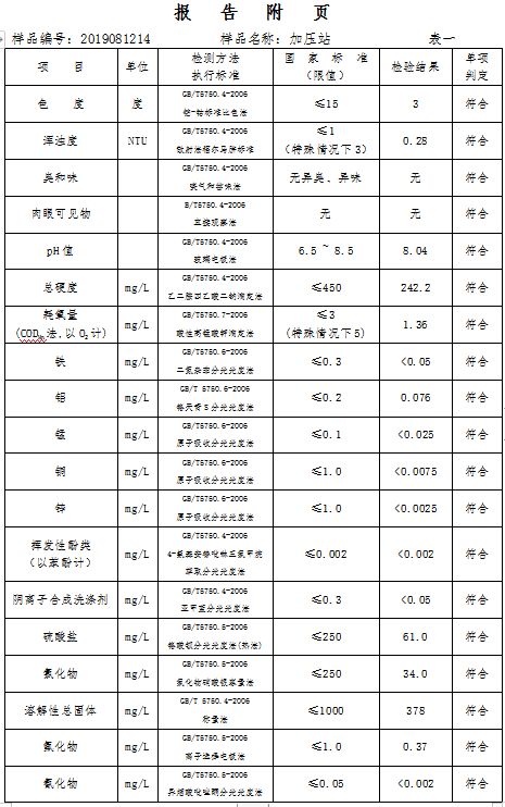 三門峽市,自來(lái)水,公司,出廠,水,水質(zhì),信息, . 三門峽市自來(lái)水公司出廠水水質(zhì)信息（2019年8月）