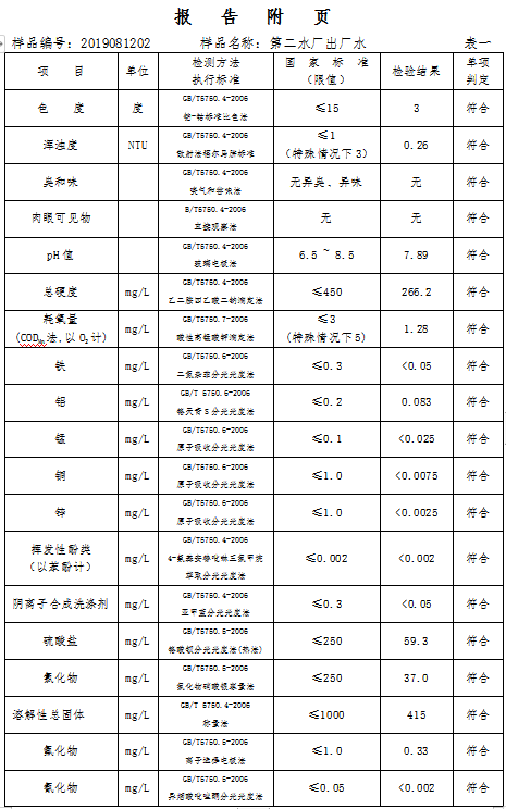 三門峽市,自來(lái)水,公司,出廠,水,水質(zhì),信息, . 三門峽市自來(lái)水公司出廠水水質(zhì)信息（2019年8月）