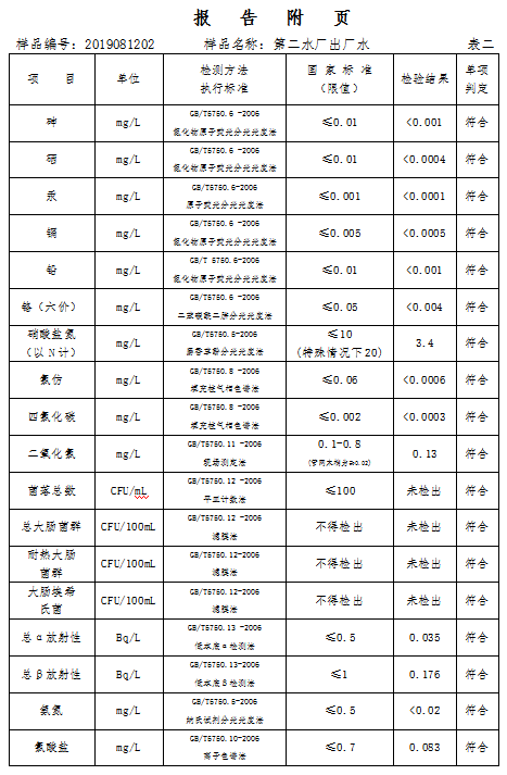 三門峽市,自來(lái)水,公司,出廠,水,水質(zhì),信息, . 三門峽市自來(lái)水公司出廠水水質(zhì)信息（2019年8月）