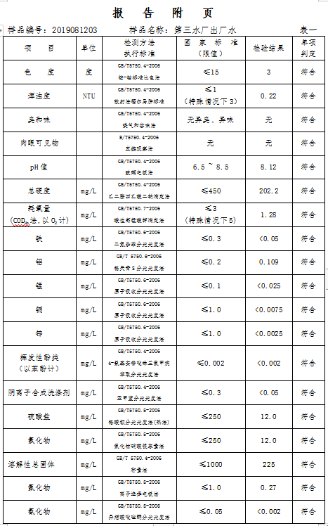 三門峽市,自來(lái)水,公司,出廠,水,水質(zhì),信息, . 三門峽市自來(lái)水公司出廠水水質(zhì)信息（2019年8月）