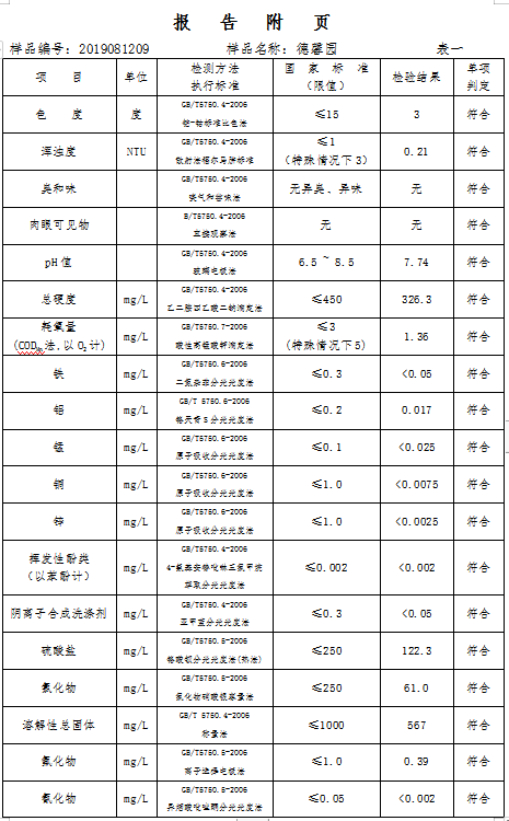 三門峽市,自來(lái)水,公司,出廠,水,水質(zhì),信息, . 三門峽市自來(lái)水公司出廠水水質(zhì)信息（2019年8月）