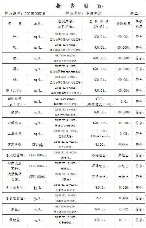 三門峽市,自來(lái)水,公司,出廠,水,水質(zhì),信息, . 三門峽市自來(lái)水公司出廠水水質(zhì)信息（2019年10月）