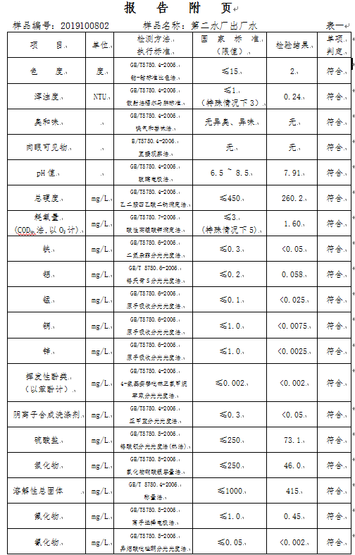 三門峽市,自來(lái)水,公司,出廠,水,水質(zhì),信息, . 三門峽市自來(lái)水公司出廠水水質(zhì)信息（2019年10月）