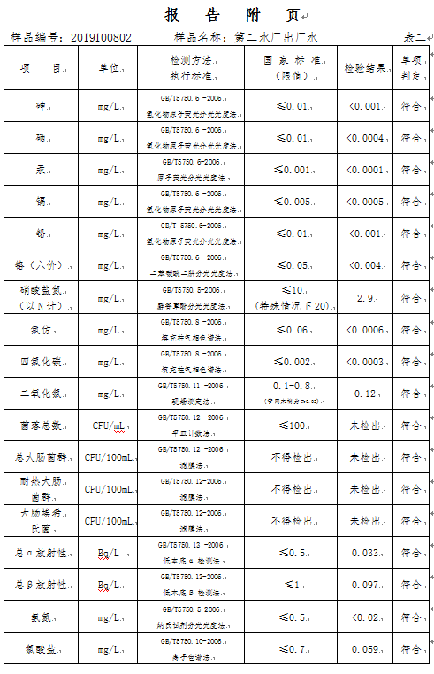 三門峽市,自來(lái)水,公司,出廠,水,水質(zhì),信息, . 三門峽市自來(lái)水公司出廠水水質(zhì)信息（2019年10月）