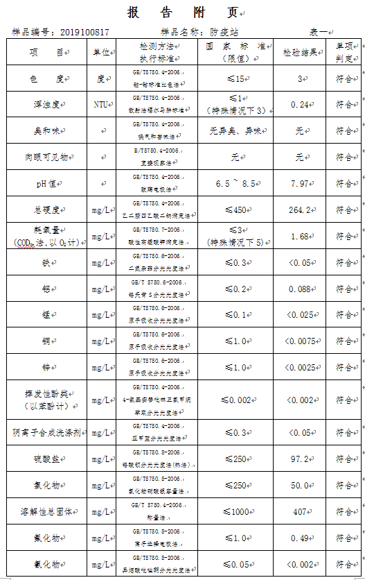 三門峽市,自來(lái)水,公司,出廠,水,水質(zhì),信息, . 三門峽市自來(lái)水公司出廠水水質(zhì)信息（2019年10月）