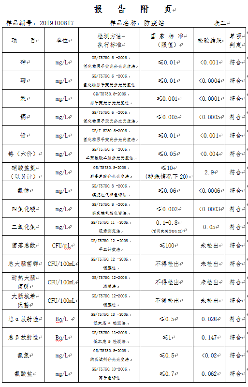 三門峽市,自來(lái)水,公司,出廠,水,水質(zhì),信息, . 三門峽市自來(lái)水公司出廠水水質(zhì)信息（2019年10月）