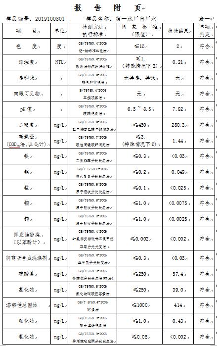 三門峽市,自來(lái)水,公司,出廠,水,水質(zhì),信息, . 三門峽市自來(lái)水公司出廠水水質(zhì)信息（2019年10月）