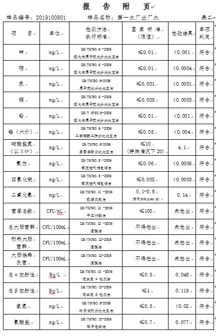 三門峽市,自來(lái)水,公司,出廠,水,水質(zhì),信息, . 三門峽市自來(lái)水公司出廠水水質(zhì)信息（2019年10月）