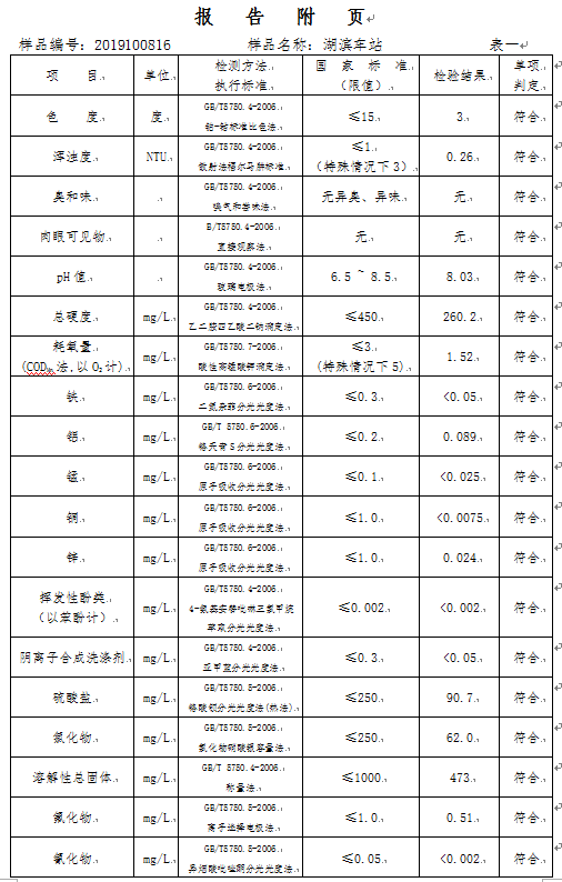 三門峽市,自來(lái)水,公司,出廠,水,水質(zhì),信息, . 三門峽市自來(lái)水公司出廠水水質(zhì)信息（2019年10月）