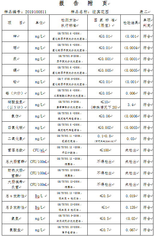 三門峽市,自來(lái)水,公司,出廠,水,水質(zhì),信息, . 三門峽市自來(lái)水公司出廠水水質(zhì)信息（2019年10月）