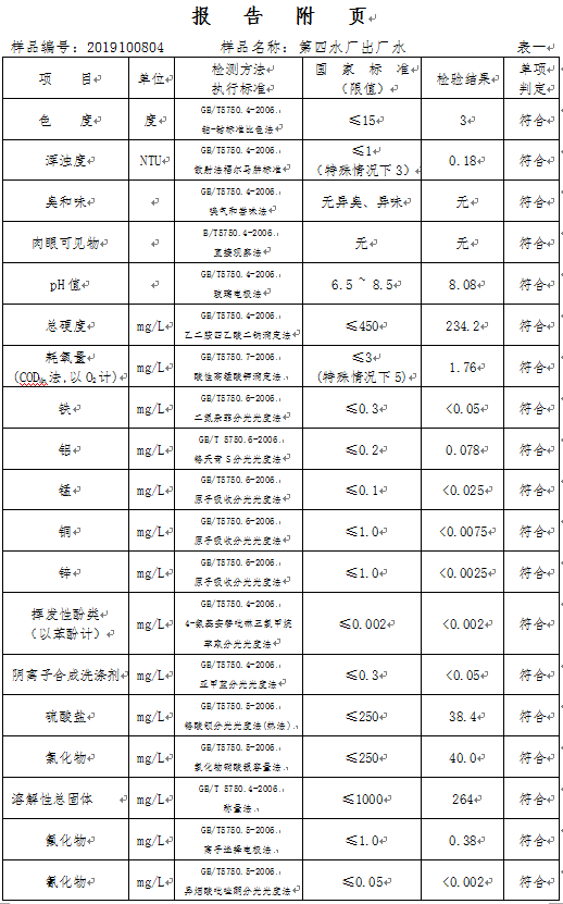 三門峽市,自來(lái)水,公司,出廠,水,水質(zhì),信息, . 三門峽市自來(lái)水公司出廠水水質(zhì)信息（2019年10月）