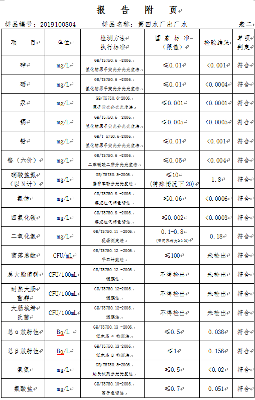 三門峽市,自來(lái)水,公司,出廠,水,水質(zhì),信息, . 三門峽市自來(lái)水公司出廠水水質(zhì)信息（2019年10月）