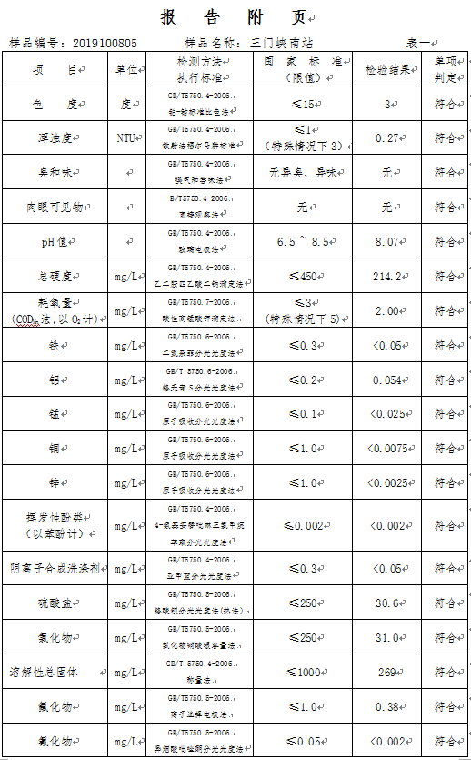 三門峽市,自來(lái)水,公司,出廠,水,水質(zhì),信息, . 三門峽市自來(lái)水公司出廠水水質(zhì)信息（2019年10月）