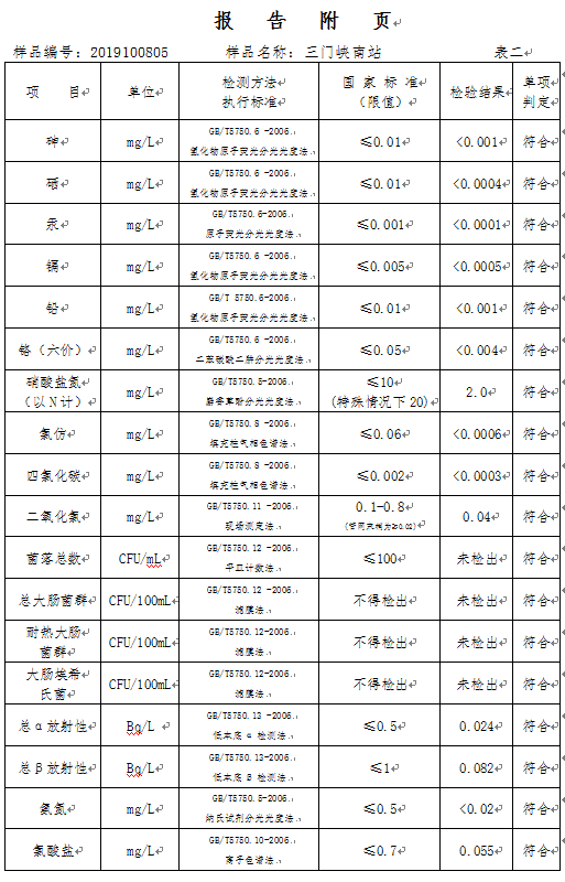 三門峽市,自來(lái)水,公司,出廠,水,水質(zhì),信息, . 三門峽市自來(lái)水公司出廠水水質(zhì)信息（2019年10月）