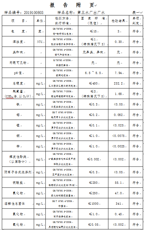 三門峽市,自來(lái)水,公司,出廠,水,水質(zhì),信息, . 三門峽市自來(lái)水公司出廠水水質(zhì)信息（2019年10月）