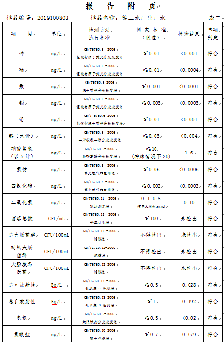 三門峽市,自來(lái)水,公司,出廠,水,水質(zhì),信息, . 三門峽市自來(lái)水公司出廠水水質(zhì)信息（2019年10月）