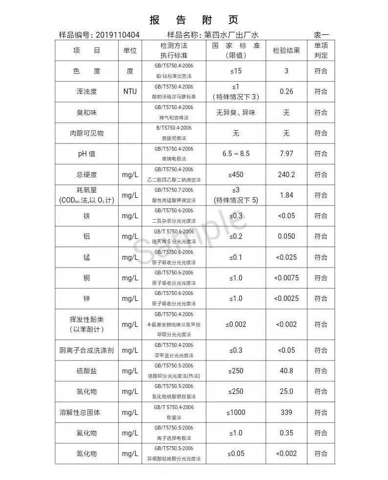 三門(mén)峽市,自來(lái)水,公司,出廠(chǎng),水,水質(zhì),信息, . 三門(mén)峽市自來(lái)水公司出廠(chǎng)水水質(zhì)信息（2019年11月）