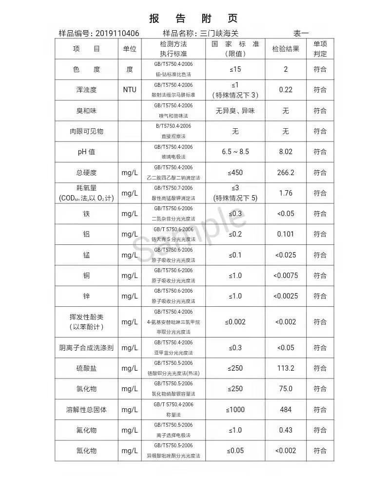 三門(mén)峽市,自來(lái)水,公司,出廠(chǎng),水,水質(zhì),信息, . 三門(mén)峽市自來(lái)水公司出廠(chǎng)水水質(zhì)信息（2019年11月）