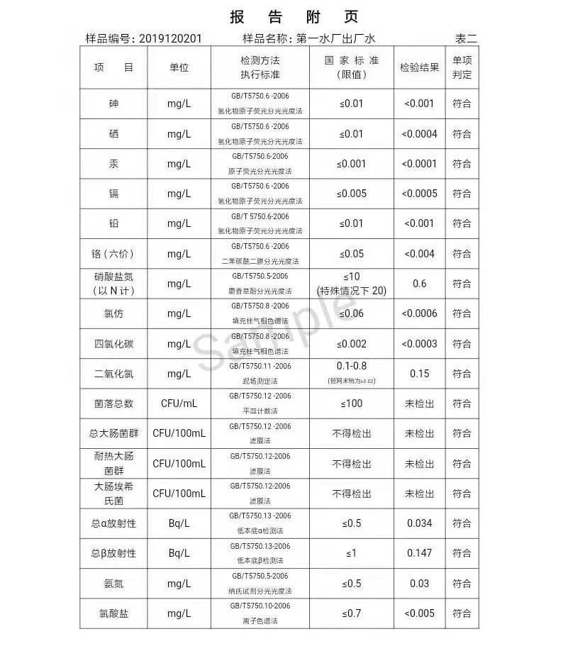 三門峽市,自來水,公司,出廠,水,水質,信息, . 三門峽市自來水公司出廠水水質信息（2019年12月）