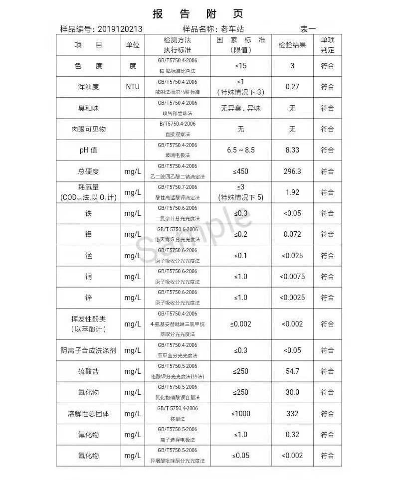 三門峽市,自來水,公司,出廠,水,水質,信息, . 三門峽市自來水公司出廠水水質信息（2019年12月）